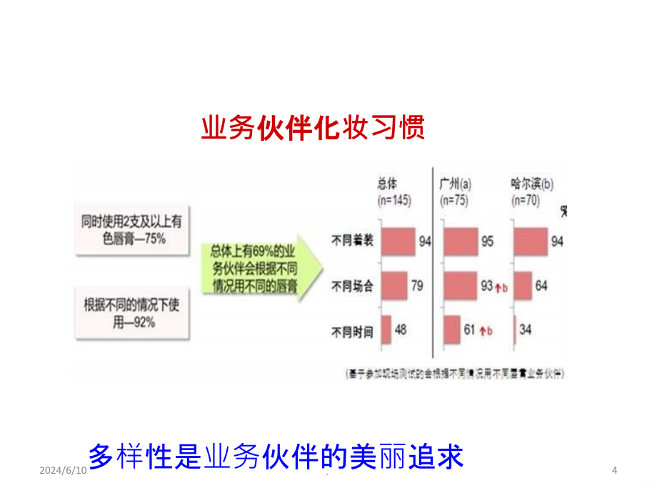 无限极萃雅美颜系列PPT课件_第4页