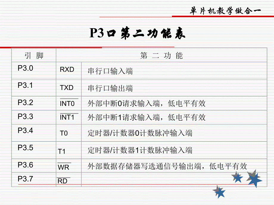 定时计数器课件_第3页