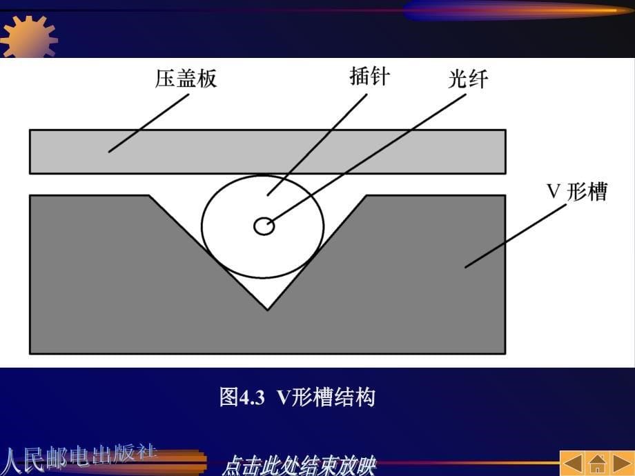 光纤通信原理 第四章 常用光无源器件 (2)资料教程_第5页