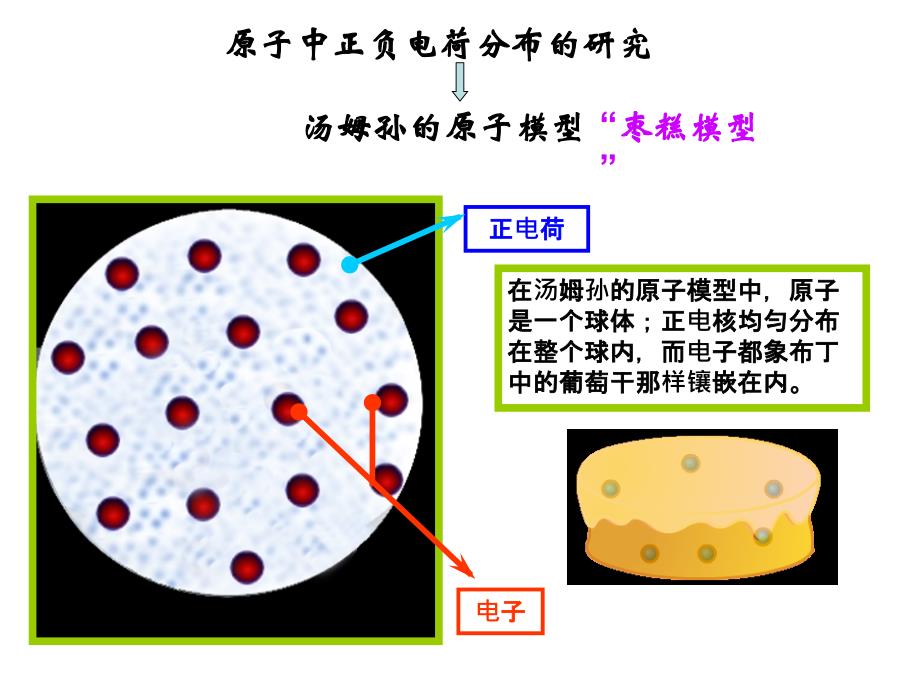 广东省人教高中物理选修35课件18.2原子的核式结构模型1_第3页