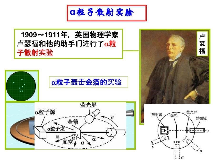 广东省人教高中物理选修35课件18.2原子的核式结构模型1_第5页