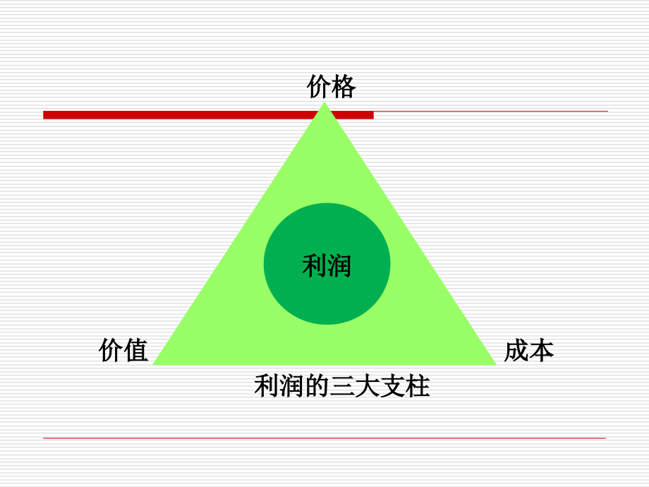 管理经济学5-定价决策培训讲学_第2页