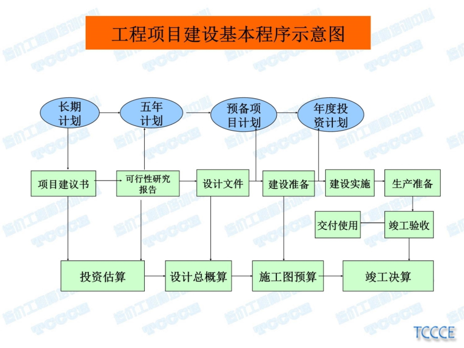 工程合同管理课件D知识讲解_第4页