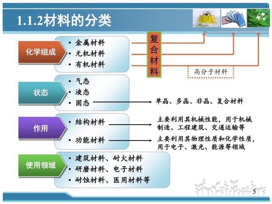 高分子第一章电子教案_第5页