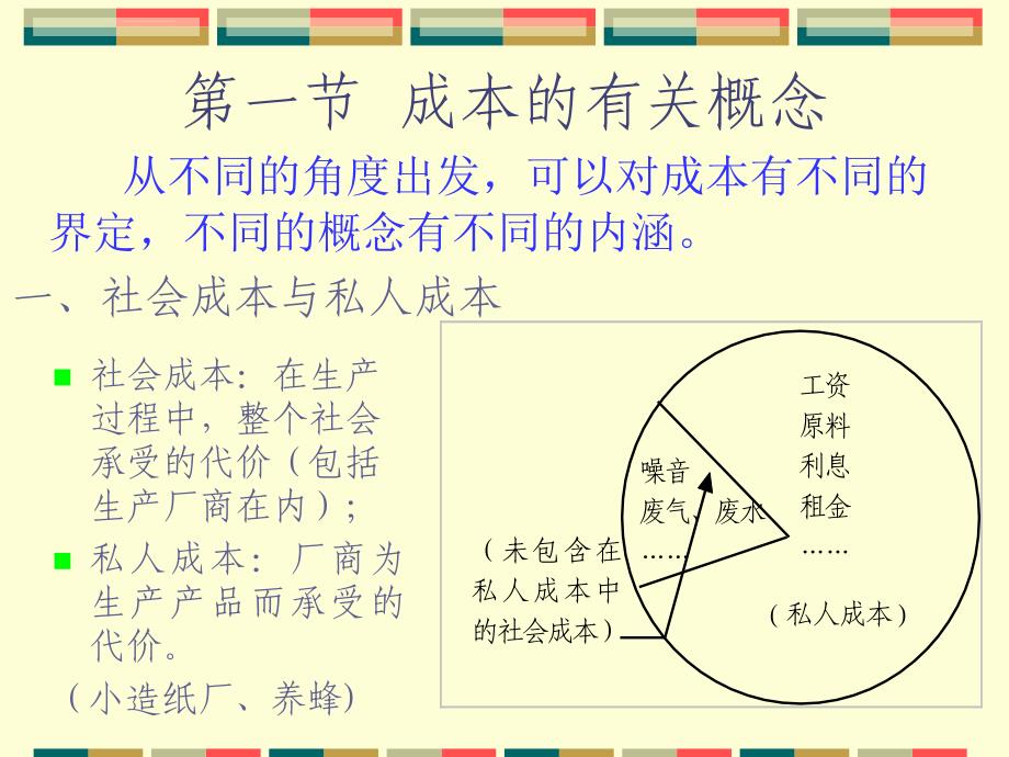 成本利润分析讲义课件_第4页