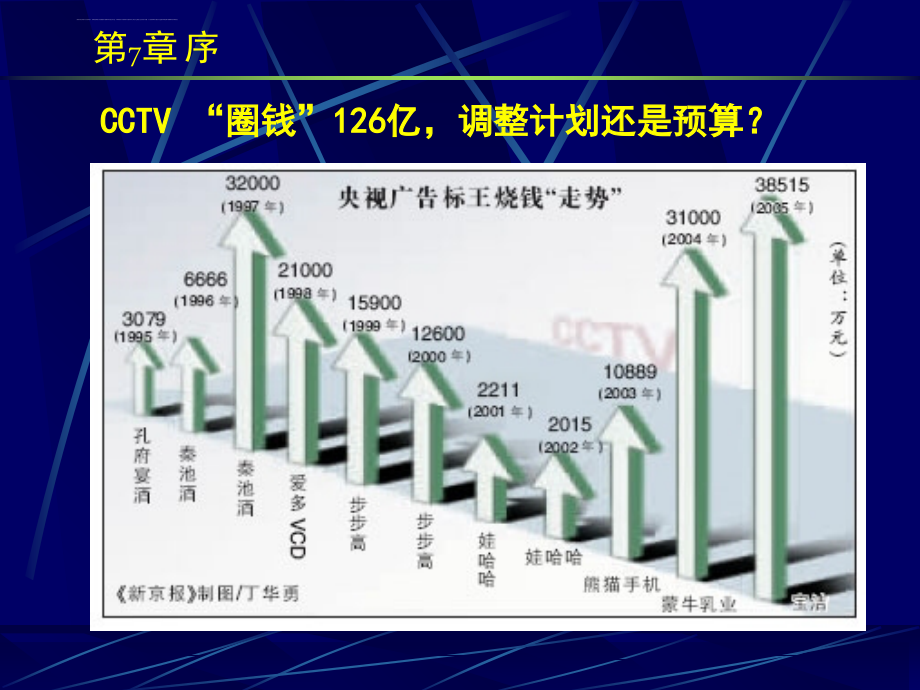 广告目标与广告计划课件_第4页