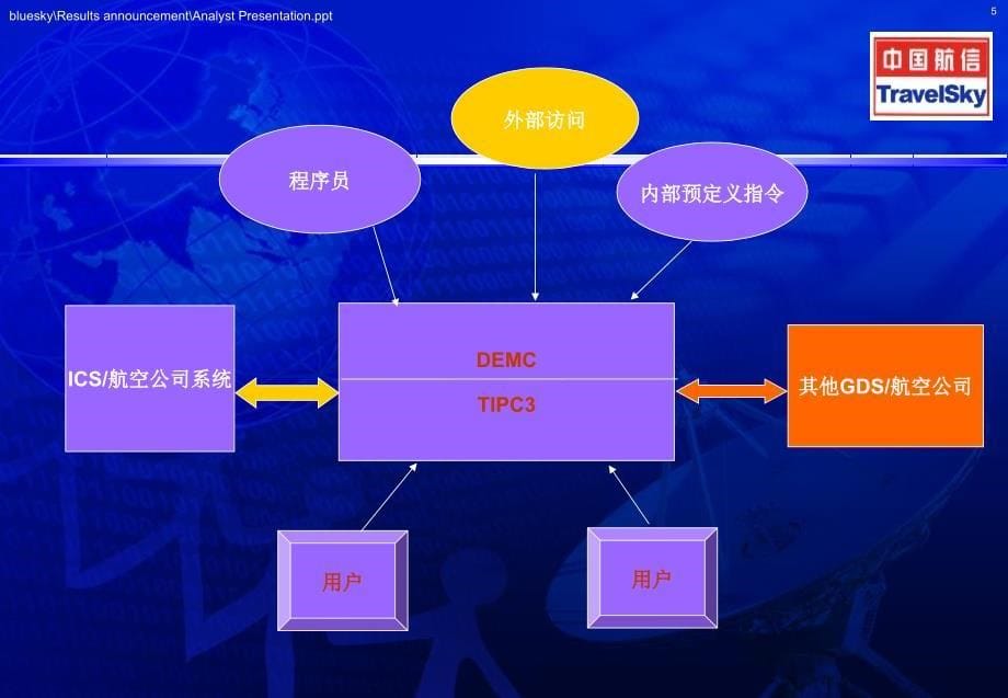 民航代理人分销系统基础知识C知识分享_第5页