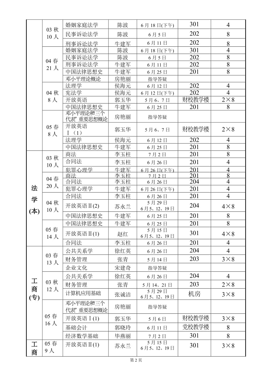 05年上半年电大开放教育考前辅导课程安排_第2页