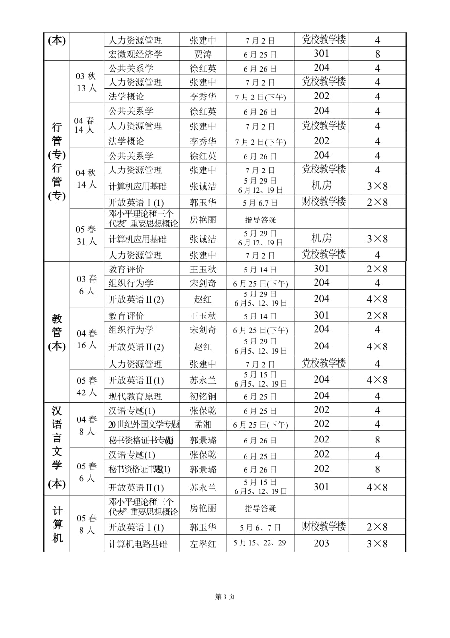 05年上半年电大开放教育考前辅导课程安排_第3页