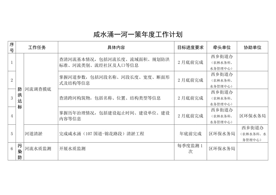 咸水涌一河一策水环境整治方案_第3页