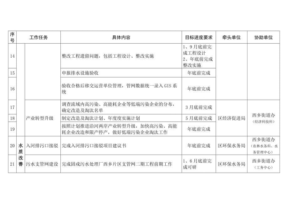 咸水涌一河一策水环境整治方案_第5页