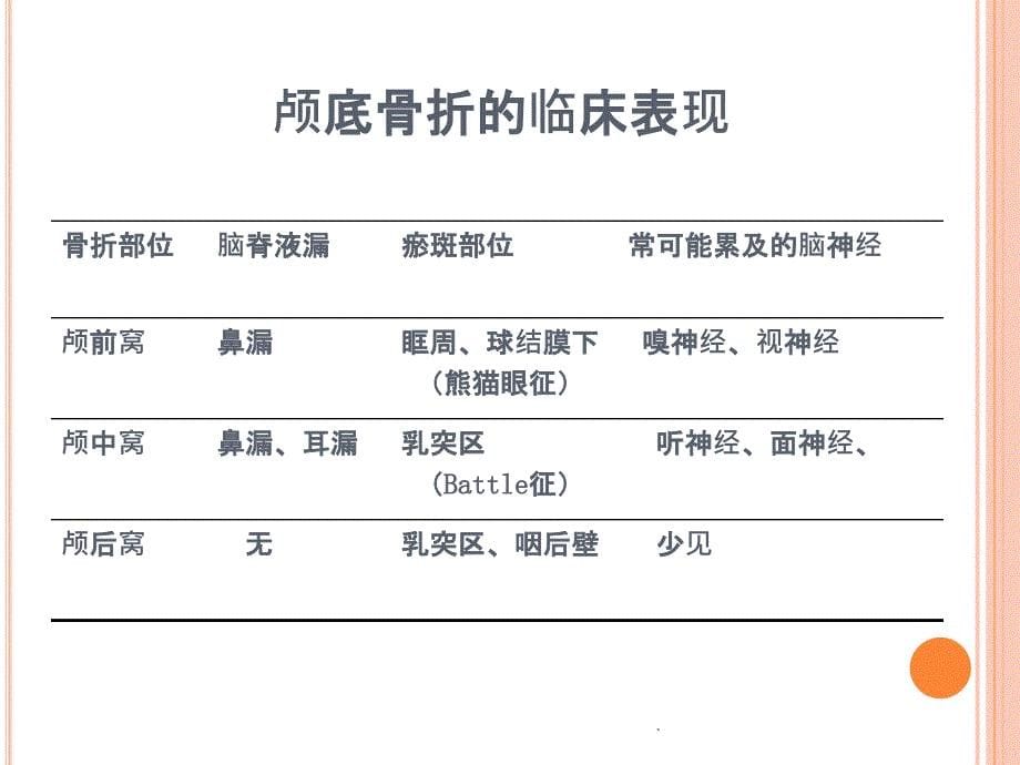 新版颅底骨折护理标准培训PPT课件_第5页