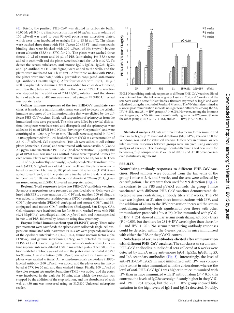 2012 Comparative Evaluation of Two Hemagglutinating Encephalomyelitis Coronavirus Vaccine Candidates in Mice_第3页