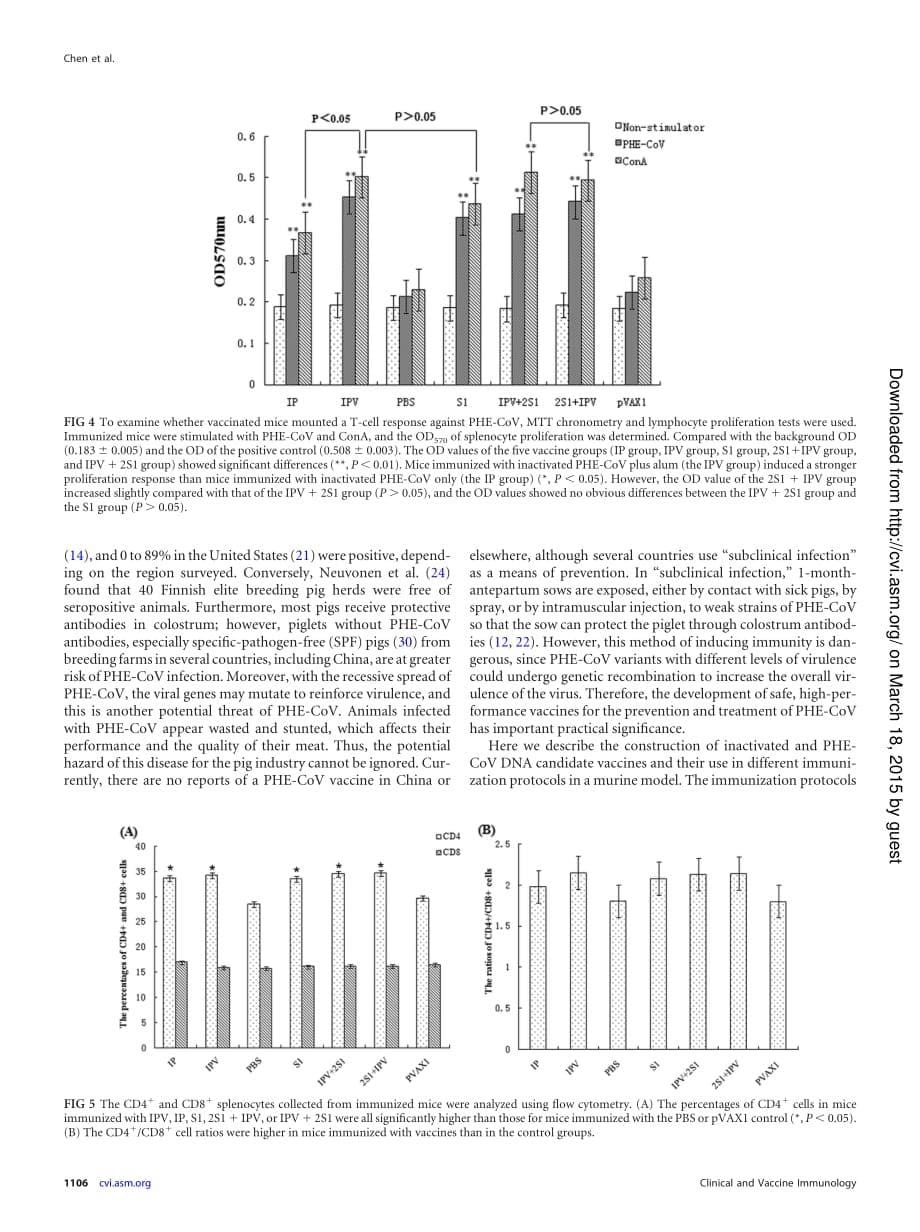 2012 Comparative Evaluation of Two Hemagglutinating Encephalomyelitis Coronavirus Vaccine Candidates in Mice_第5页