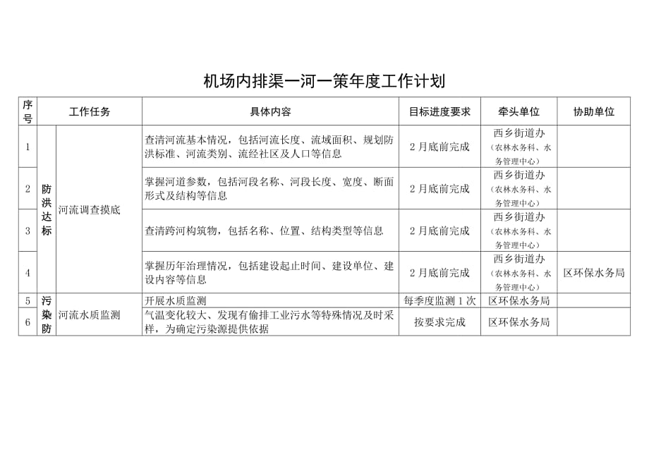 机场内排水渠一河一策水环境整治方案_第3页