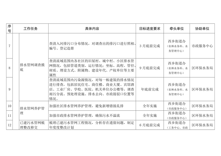 机场内排水渠一河一策水环境整治方案_第4页