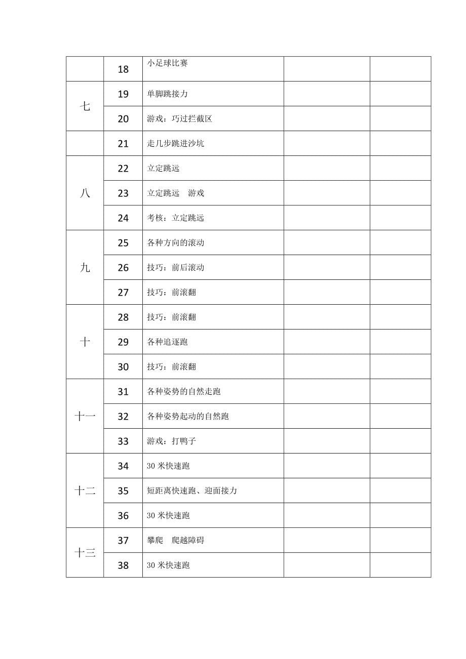 最新人教版小学六年级上册体育教案全套精品全集同课异构10套_第5页