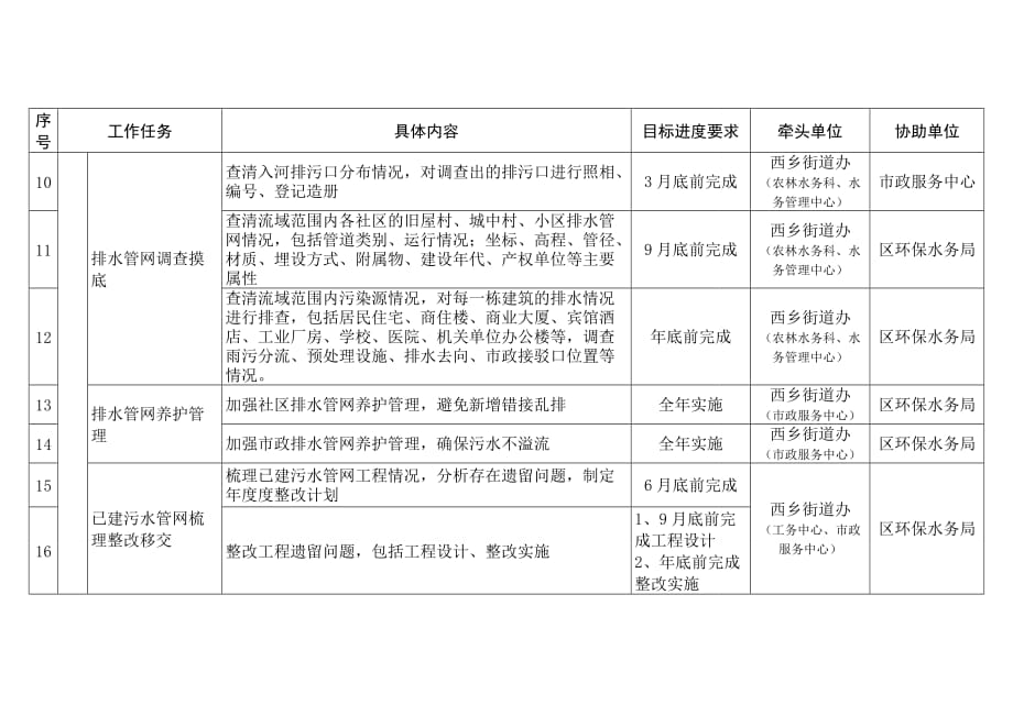 九围河一河一策水环境整治方案_第4页