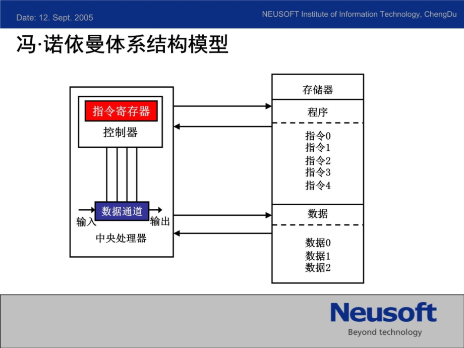 嵌入式接口与应用技术教学提纲_第4页