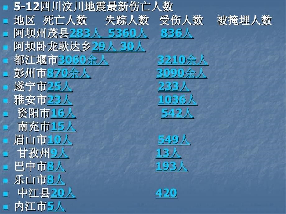 情系汶川班级活动课件_第5页