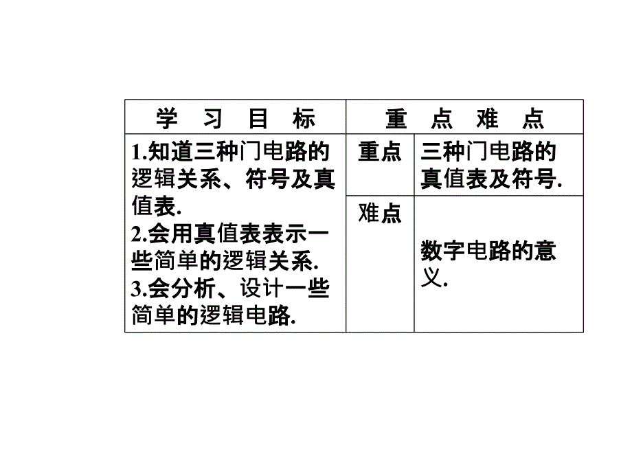 人教高中物理选修31课件第二章11简单的逻辑电路_第3页