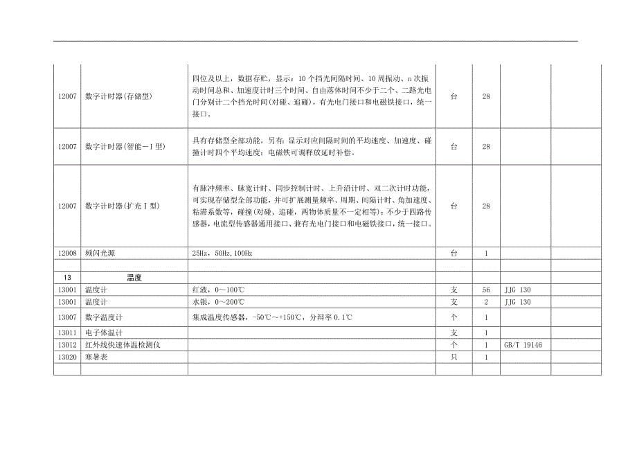 全国高中物理教学仪器相关配备明细列表_第5页