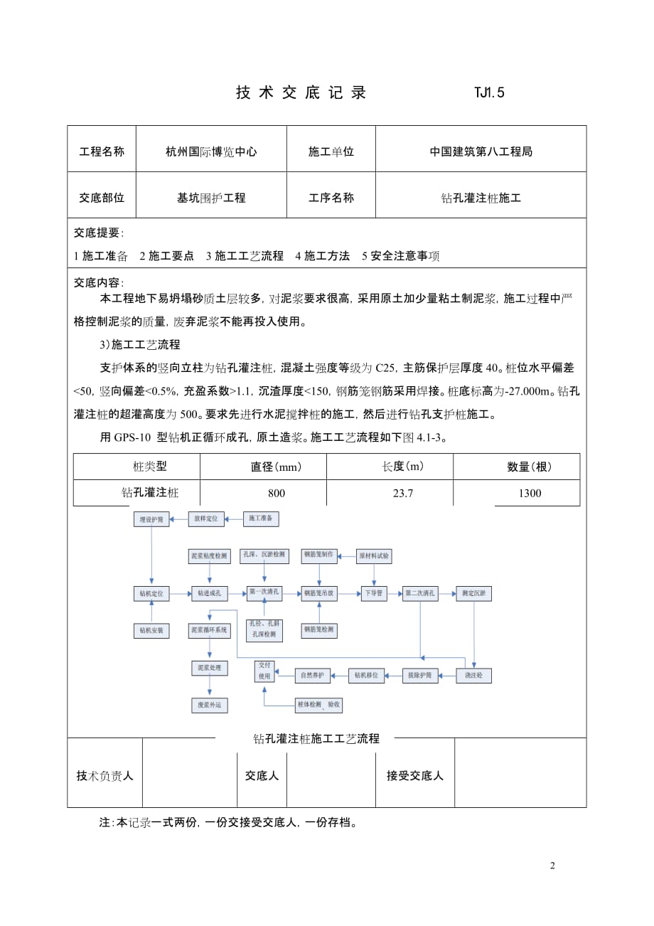 钻孔灌注桩技 术 交 底 记 录 TJ1_第2页