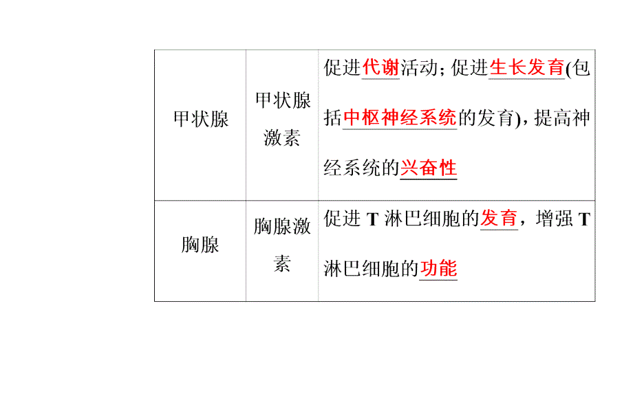 2017-2018年高考生物 专题十三 动物生命活动的调节 考点4 动物激素的调节及在生产中的应用_第4页