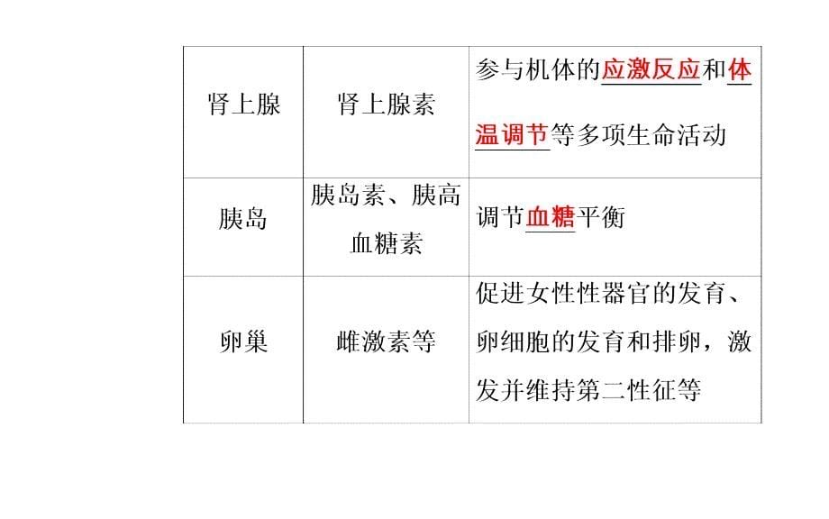 2017-2018年高考生物 专题十三 动物生命活动的调节 考点4 动物激素的调节及在生产中的应用_第5页