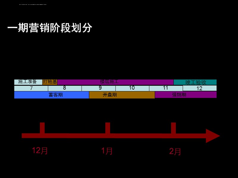 帝景国际一期整合推广策略课件_第5页