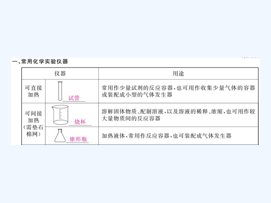 2017秋九年级化学上册1走进化学世界课题3走进化学实验室（新）新人教_第2页