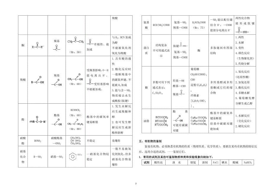 全国高考化学有机化学知识点梳理_第5页