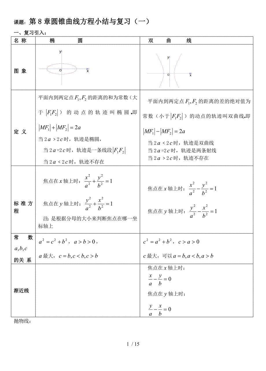 圆锥曲线方程小结与作业doc_第1页