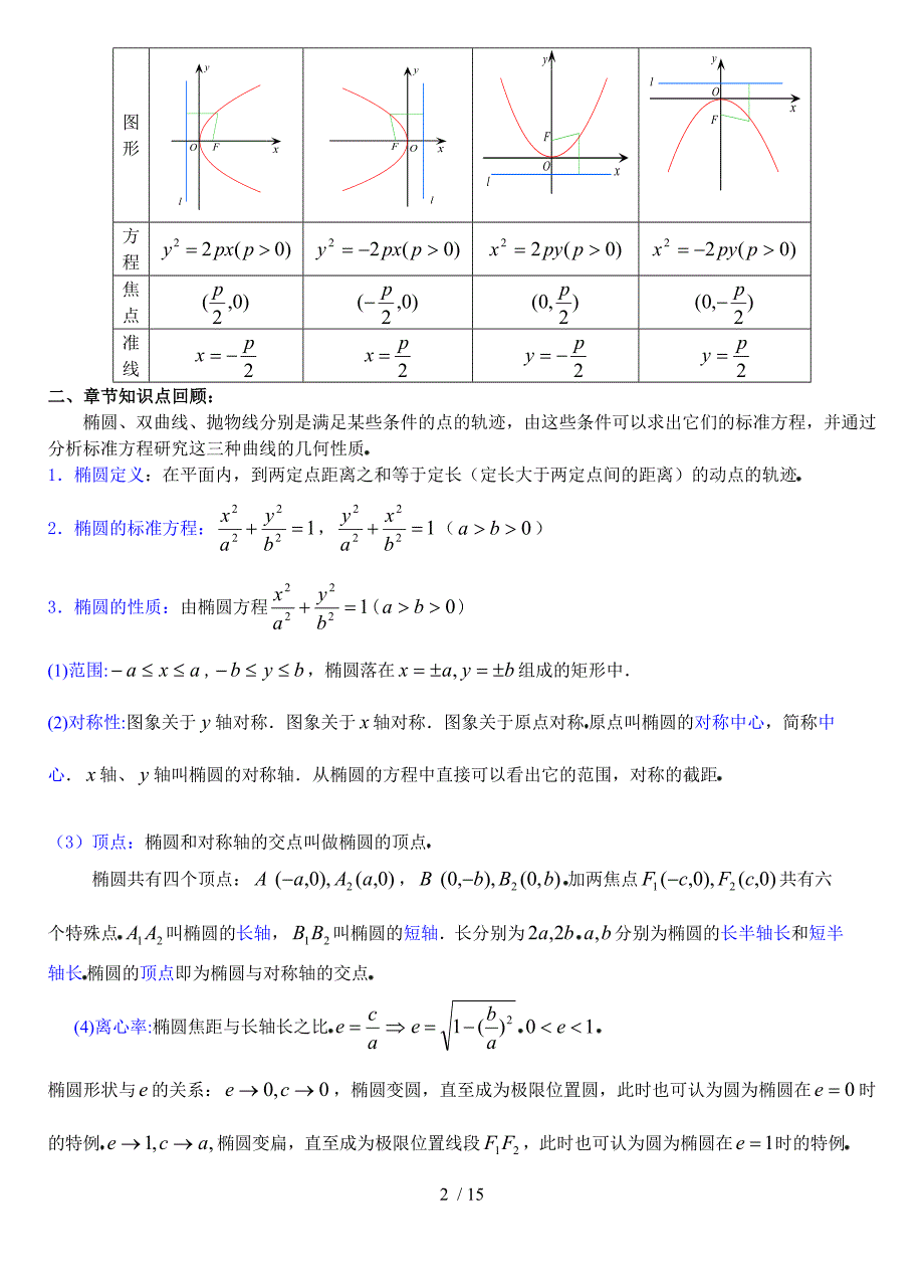 圆锥曲线方程小结与作业doc_第2页