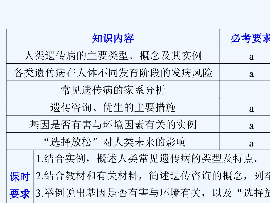 2017-2018学年高中生物 第六章 遗传与人类健康 浙科版必修2(1)_第2页