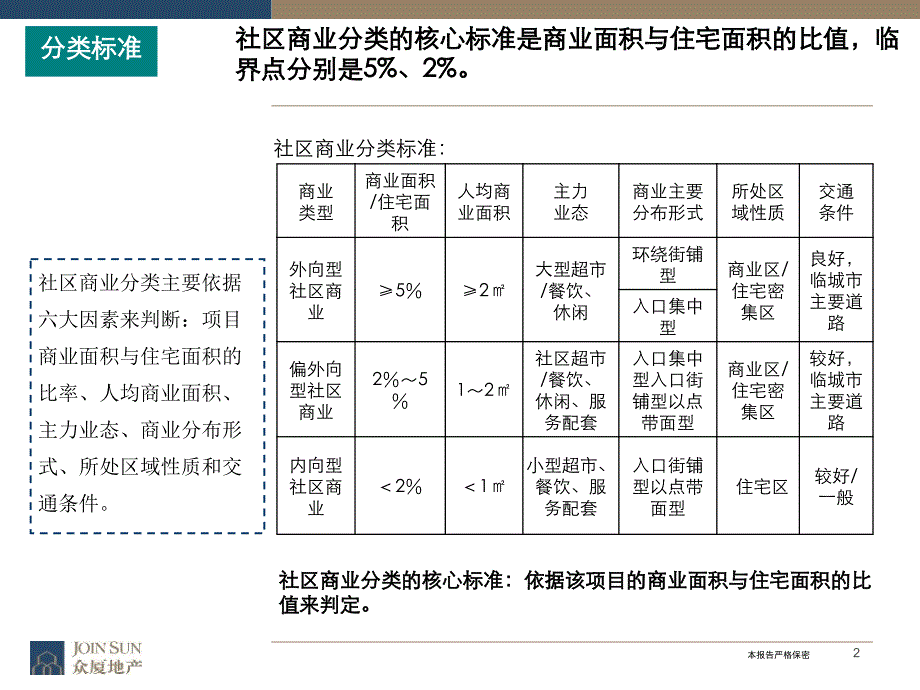 惠城商圈基本信息课件_第2页