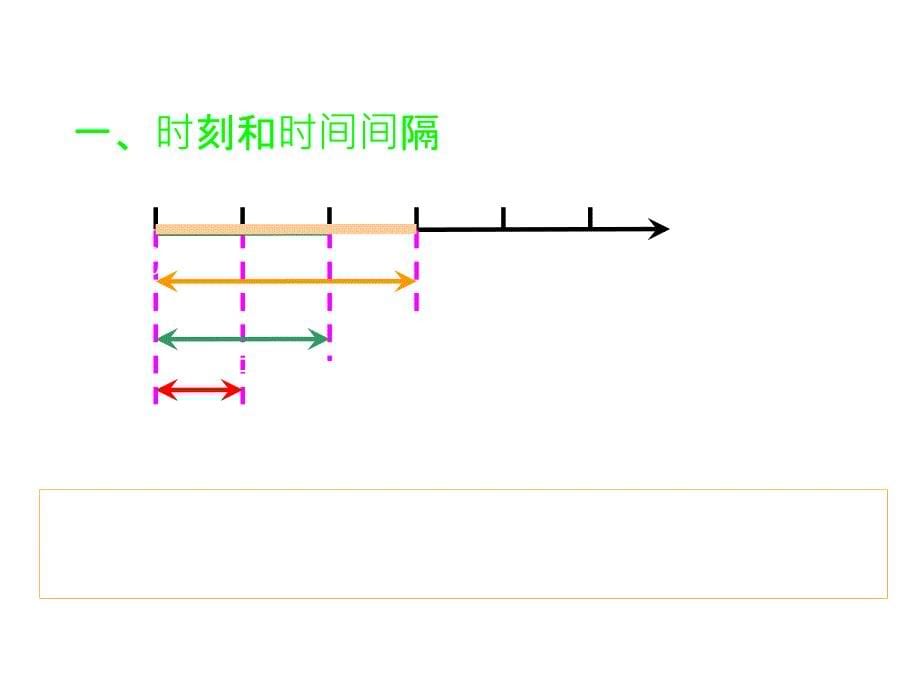 江苏省南京市高中物理人教必修一课件1.2时间和位移共18_第5页