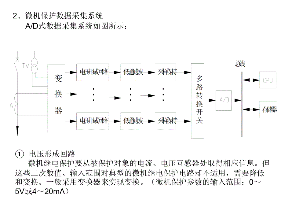 微机保护的基本原理与构成课件_第4页