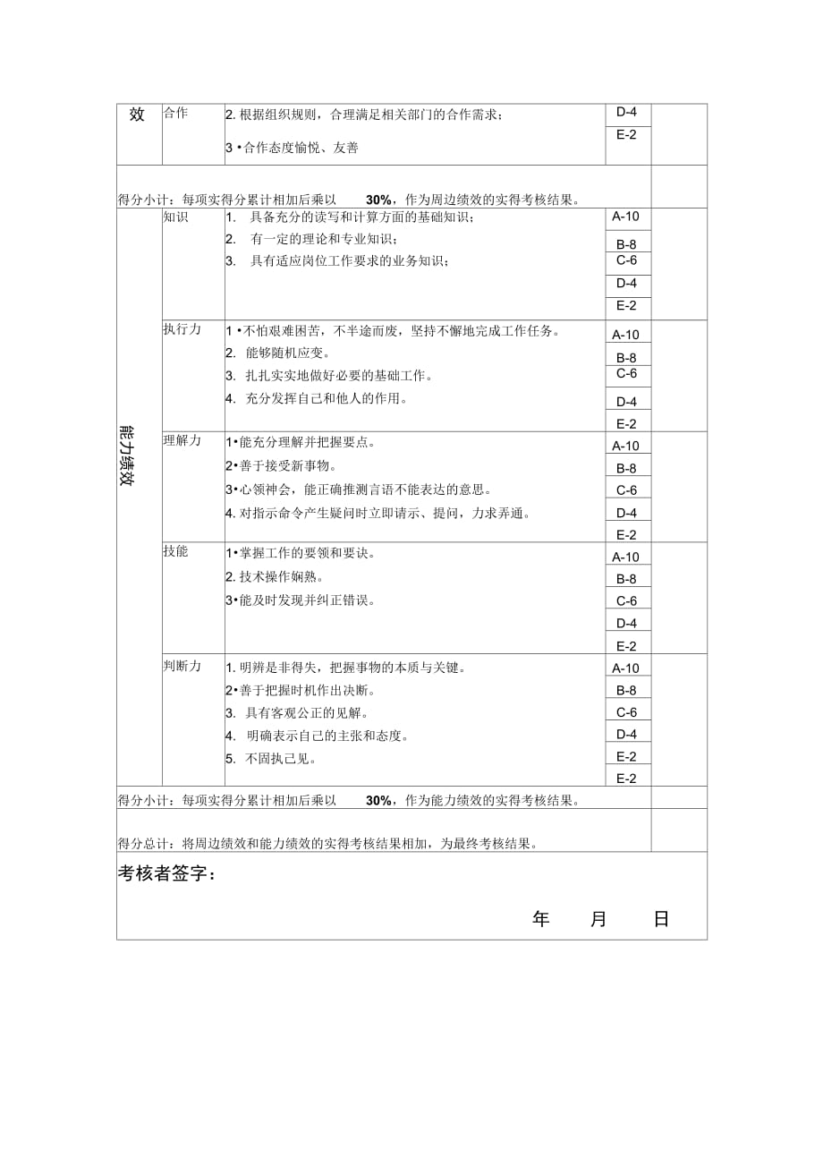 工艺员年度岗位绩效考核表_第3页