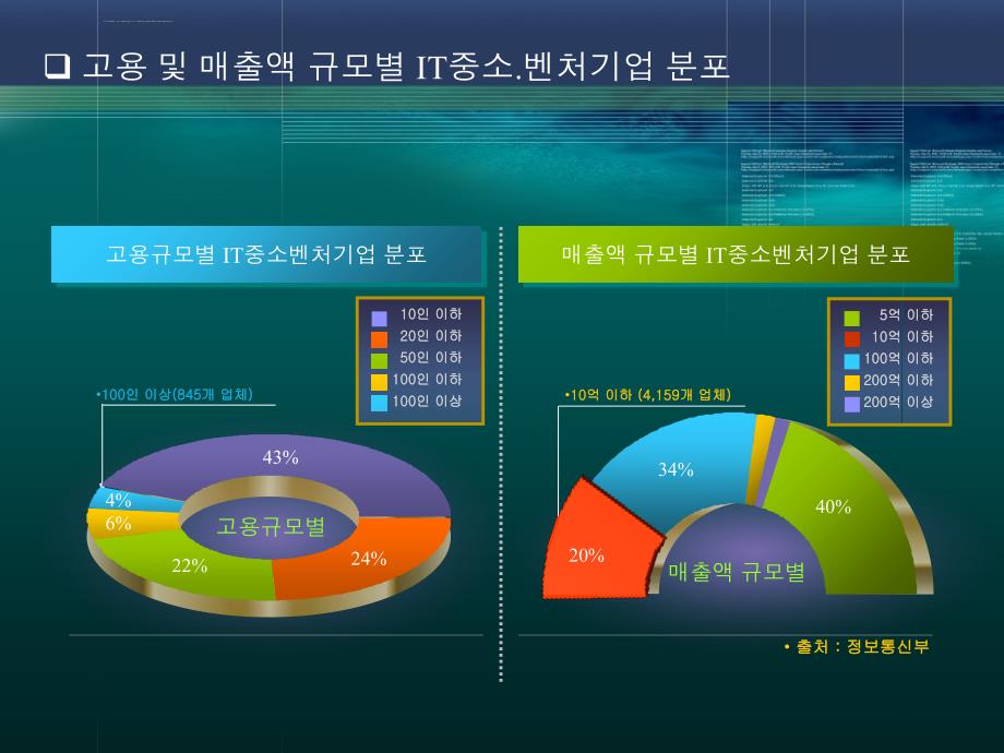 PPT数据组合图形表达商务模板(国外经典)课件_第4页