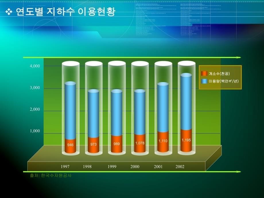 PPT数据组合图形表达商务模板(国外经典)课件_第5页