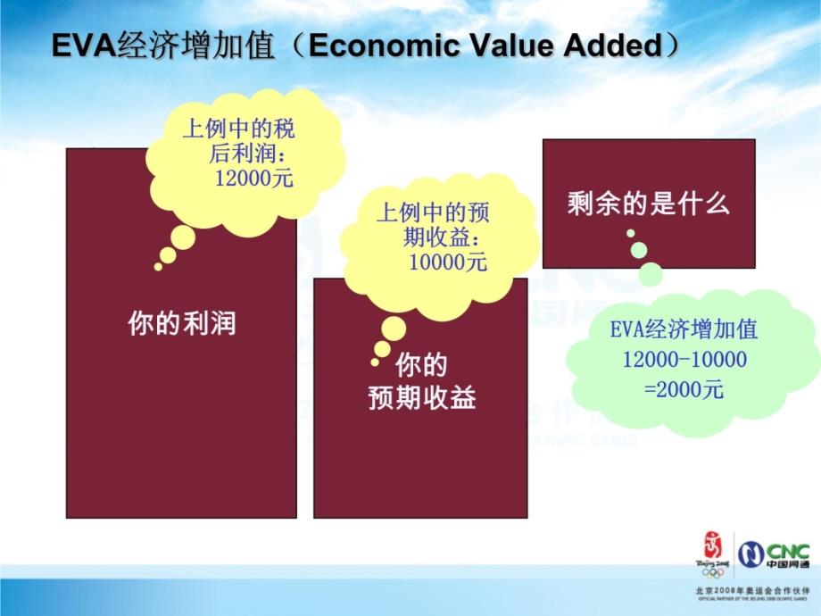 经济增加值讲解EVA这个非常不错演示教学_第4页