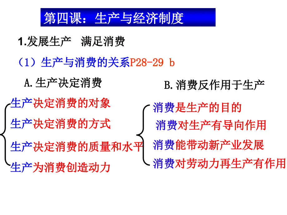 经济生活复习第二单元讲义资料_第2页