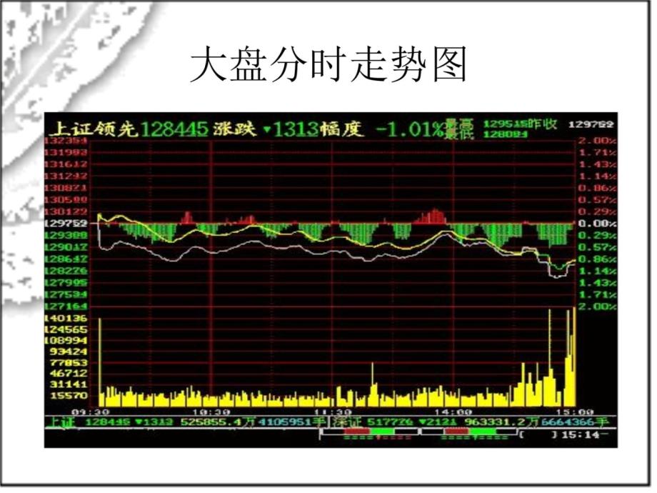 野牛谈股第一讲二讲股票K线与均线教学材料_第4页