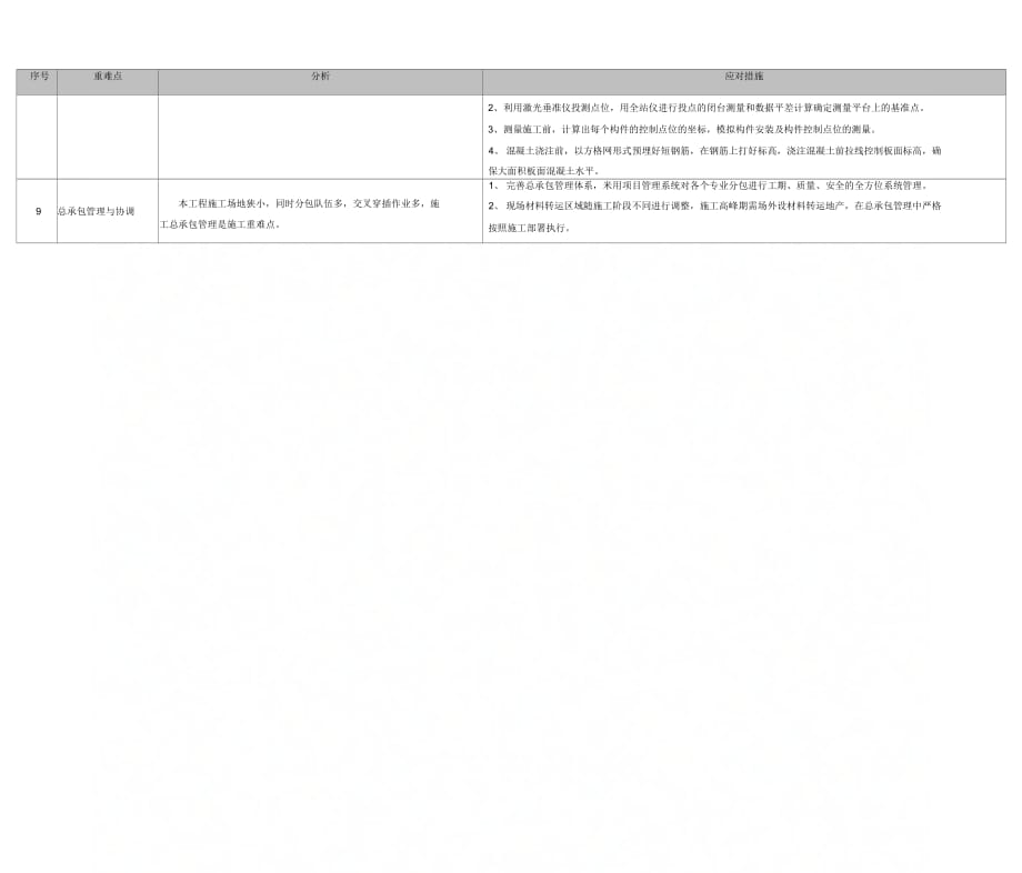 第三章施工重点、难点分析及其应对措施_第2页