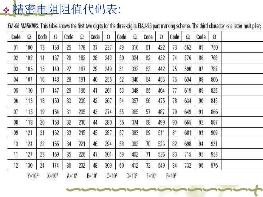 新电子基础培训教材教学教案_第5页