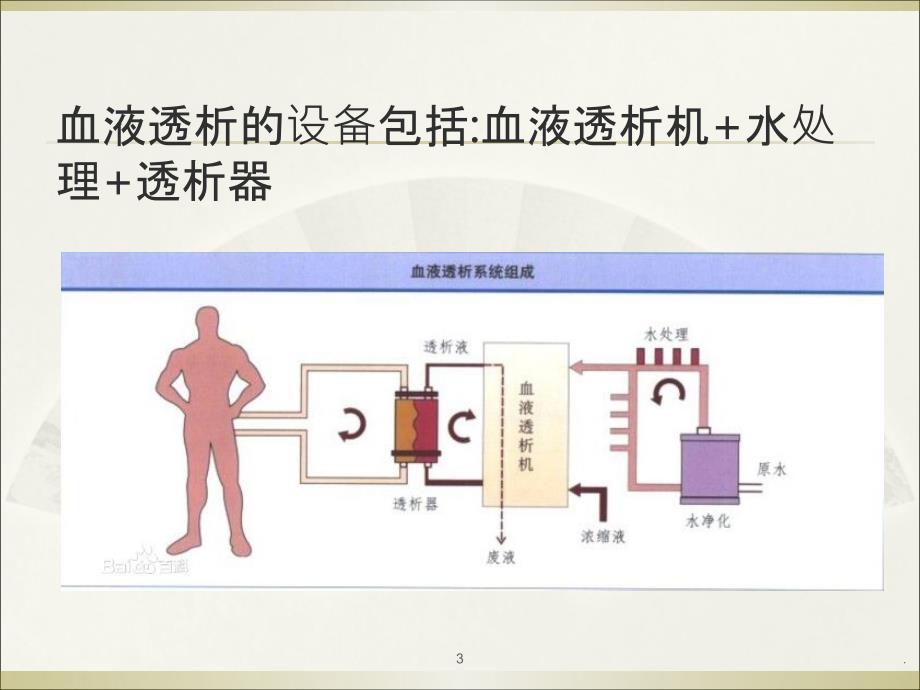 血透护理需要注意的事项有哪些91041PPT课件_第3页