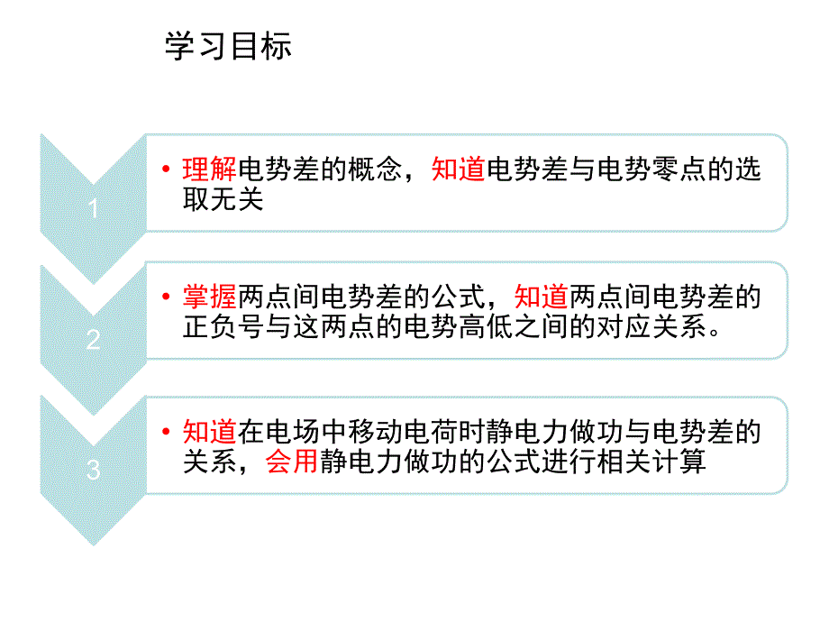 人教高中物理选修31课件1.5电势差共14_第3页