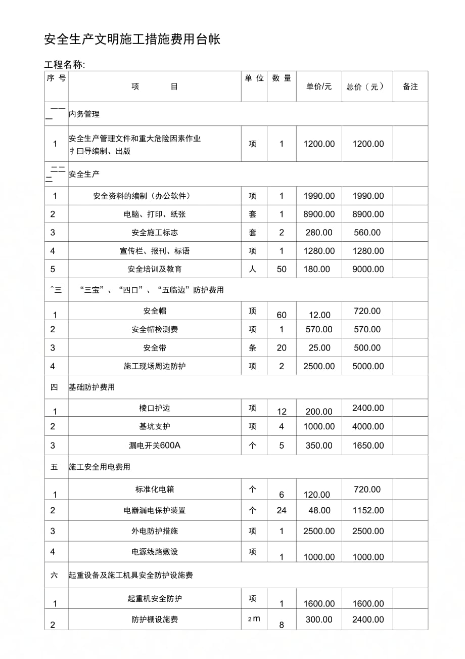 某220kv输电线路工程安全生产文明施工措施费用一览表及使用计划_secret_第1页