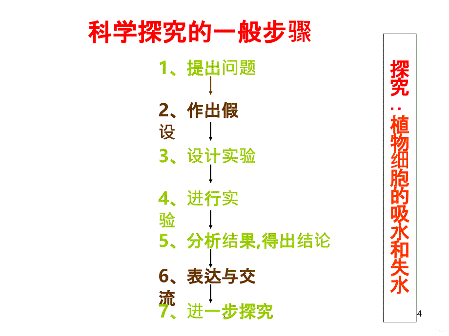 细胞的失水和吸水PPT课件_第4页